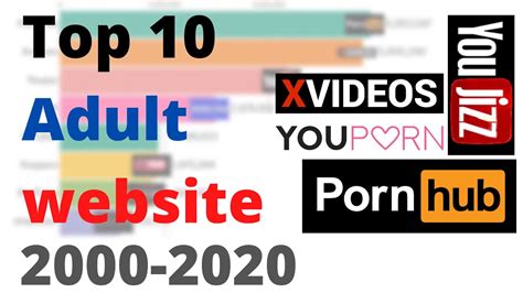 Top Adult Website From To Most Popular Adult Websites Overtime Youtube