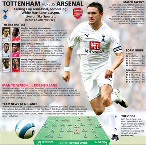The portuguese endured a fairly mixed stint in north london, which included. Winterburn: Cup clash means more to Spurs as Gunners fans ...