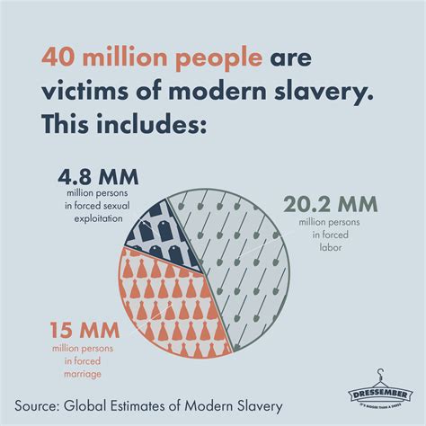 How Many People Does Human Trafficking Impact