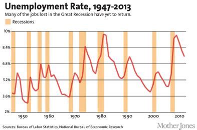 Please enable javascript to view the chart. Fox Host Denies The Fact That Obama Inherited The Worst ...