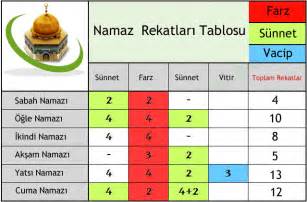 islami ve dini: Namaz nasıl kılınır ? Namaz kılmayı öğren