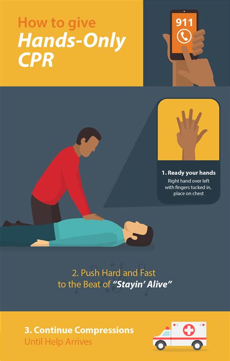Knowing How To Perform Cpr Saves Lives Hands Only Cpr Is Simple And