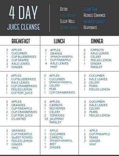 Juicing Recipes For Detoxing And Weight Loss Health Juice Cleanse