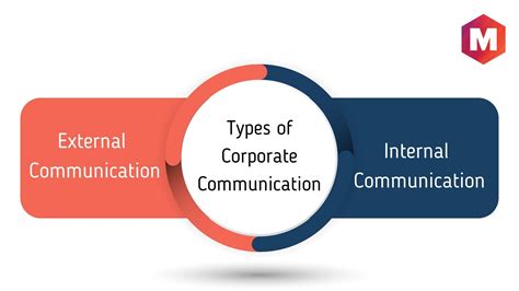 Corporate Communication Definition Types And Benefits Marketing91