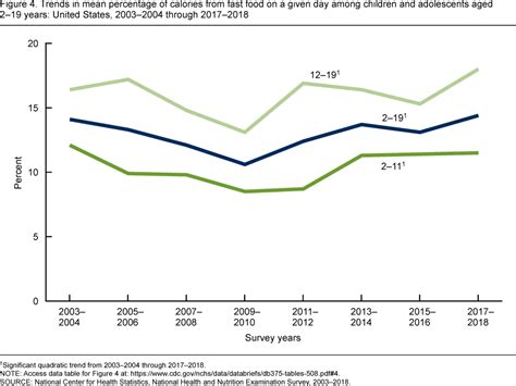 Products Data Briefs Number 375 August 2020