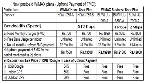 Https://wstravely.com/home Design/bsnl Wimax Unlimited Home Plans