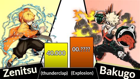 Zenitsu Vs Bakugo Power Level Comparison My Hero Accademia Vs Demon