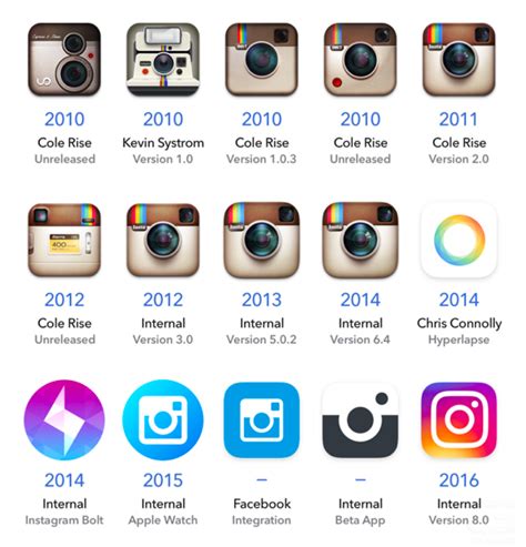 All png & cliparts images on nicepng are best quality. Instagram cumplió nueve años, conozca las nuevas ...