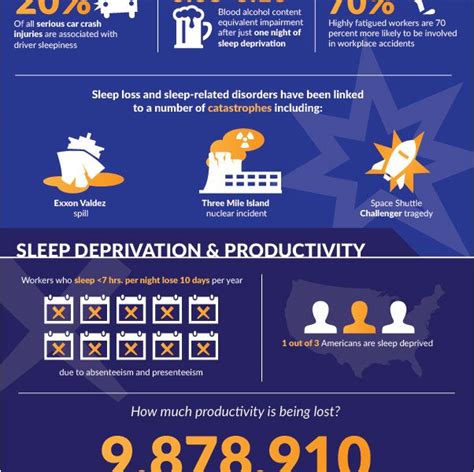 Effects Of Sleep Deprivation On Employees Infographic Best Infographics