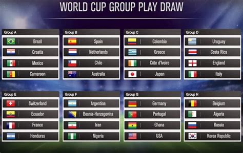 The 2018 fifa world cup final is set. FIFA World Cup 2014 Bracket Predictions