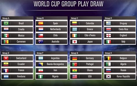 Who will win the 2018 world cup? FIFA World Cup 2014 Bracket Predictions