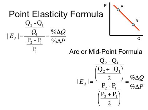 Measuring Price Elasticity Of Demand Percentage Total Outlay Point
