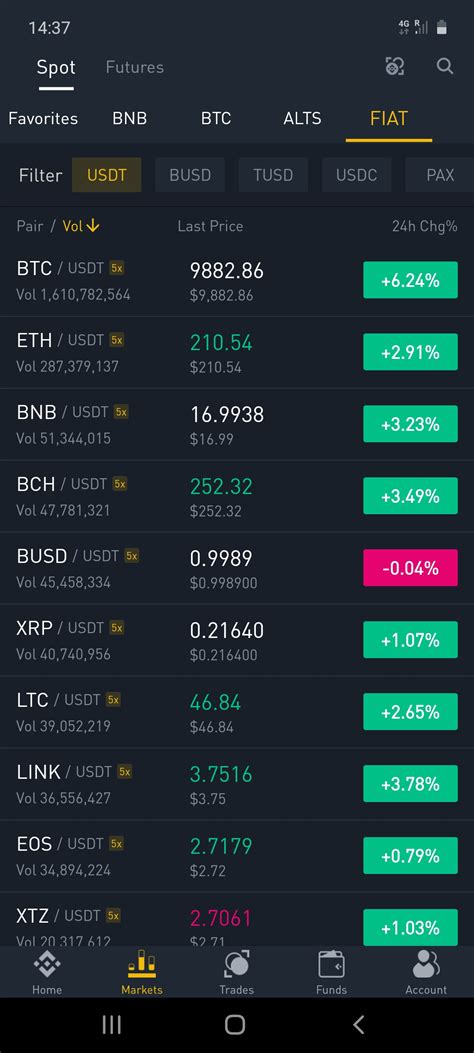 12# best cryptocurrency to invest 2020: How to Invest in Cryptocurrency 2020 | Tradingbrowser
