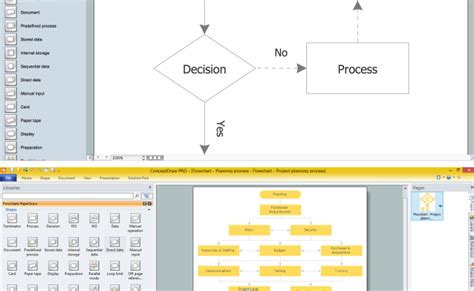 Technical Flow Chart Otosection