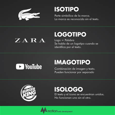 No Todo Es Logotipo Logotipos Imagotipo Soluciones Web