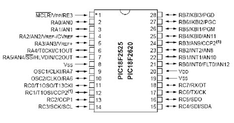 Figure A3 Pin Structure Of The Pic18f2620 Microcontroller 10