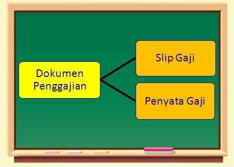 2 tahun 1998 sebelum enakmen akta dan penubuhan kumpulan wang keselamatan sosial zanzibar, tidak ada skim keselamatan sosial formal di zanzibar. PERAKAUNAN UNTUK PENGGAJIAN ~ PRINSIP PERAKAUNAN ...