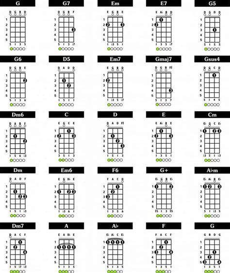 How To Read Banjo Chords An Easy Guide To Mastering The Banjo