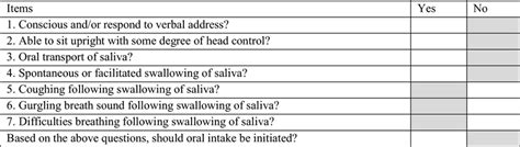 The Facial Oral Tract Therapy Swallowing Assessment Of Saliva