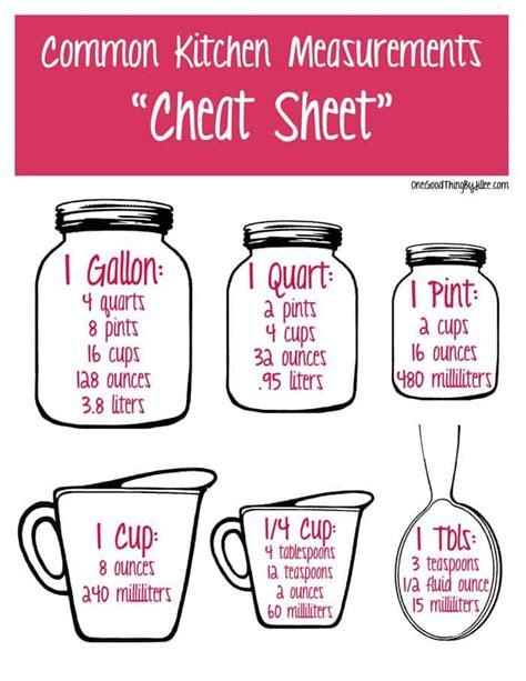See how handy that was. Common Kitchen Measurements "Cheat Sheet" {Printable} with ...