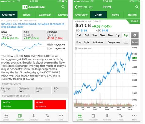 Best stock trading apps 2021. Best Mobile Apps to Supplement Trading - StocksToTrade.com