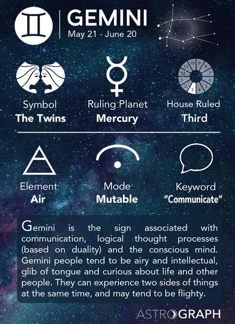 Although your horoscope cannot tell you directly what may happen to you throughout your life, it can provide an indicator as to the kind of person you are, how you react to events in your life and what your personality type is. ASTROGRAPH - Gemini in Astrology