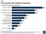 Which Part Of Medicare Covers Prescriptions Images
