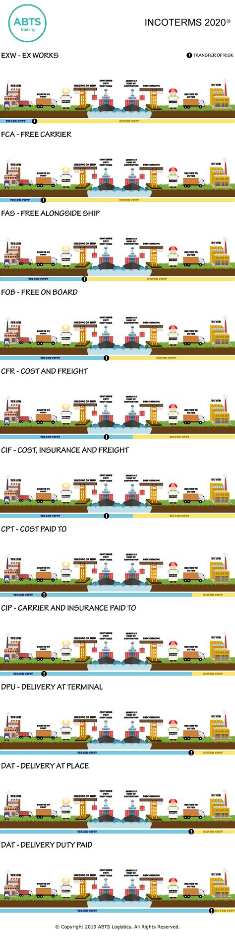 Incoterms 2020 Infographic