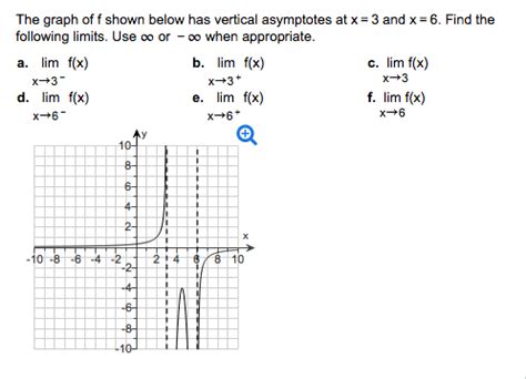 Finding vertical and horizontal asymptotes using limits. Solved: The Graph Of F Shown Below Has Vertical Asymptotes ...