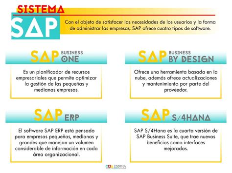 Como Funciona Sistema Sap