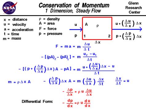 Spice Of Lyfe Physics Equations For Momentum