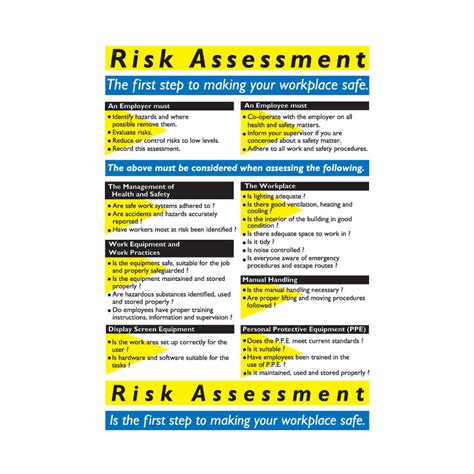 Sitesafe Risk Assessment Rigid PVC Wall Guide 420 X 600mm TED