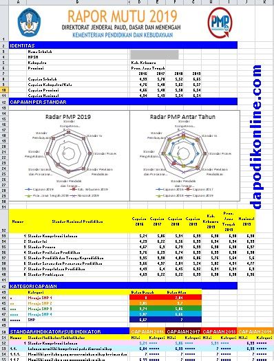 Cara Modern Download Rapor Kualitas Pmp Eds 2019/2020 File Excel | idn