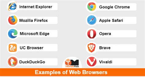 Essential Examples Of Web Browsers Tutorialsmate