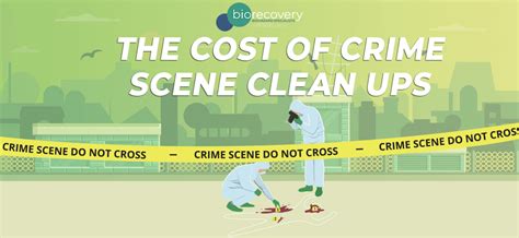 How Much Does Crime Scene Cleanup Cost Bio Recovery