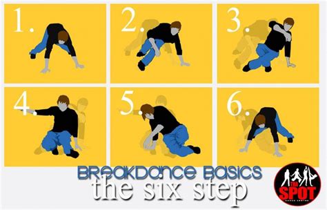 6 Steps Breakdance Basics 1024x657  1024×657 Break Dance Freestyle Dance Visual