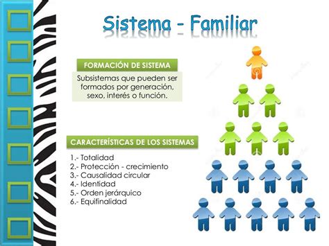 Sistema Familiar