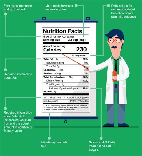 Fda Nutrition Facts Label Compliance Nicelabel