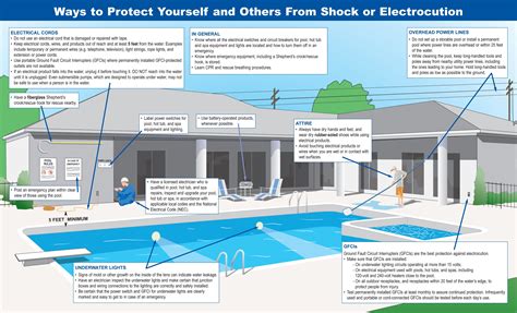 Automatic Pool Cover Wiring Diagram