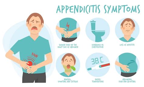 Free Vector Appendicitis Symptoms Information Infographic