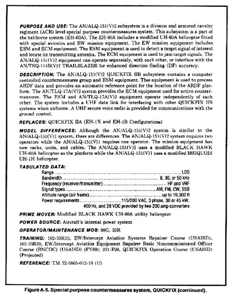 Fm 34 35 Appendix A Intelligence And Electronic Warfare Equipment