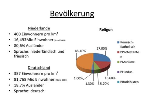 1 the free dictionary „niederlande. Niederlande