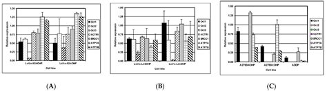 This snapshot feature addresses potential side effects and the controversies surrounding the. IJMS | Free Full-Text | Coexisting Molecular Determinants of Acquired Oxaliplatin Resistance in ...
