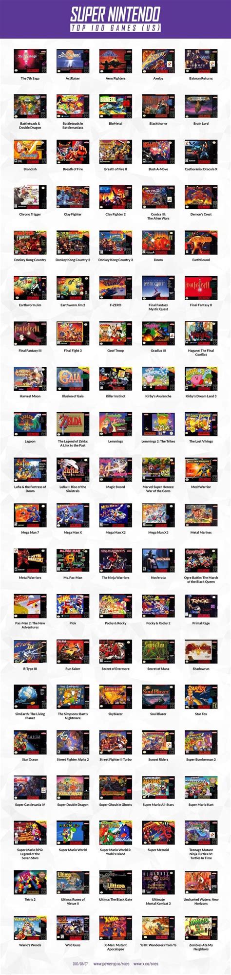 Top 100 Snes Super Nintendo Games Jogos Super Nintendo Consoles De