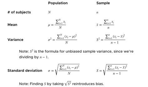 What Does Mean Variance What Does Mean