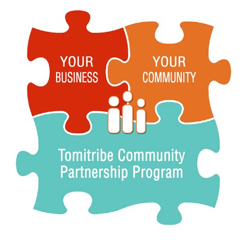 Tomitribe Introduces Community Partnership Program and Presents Java EE ...