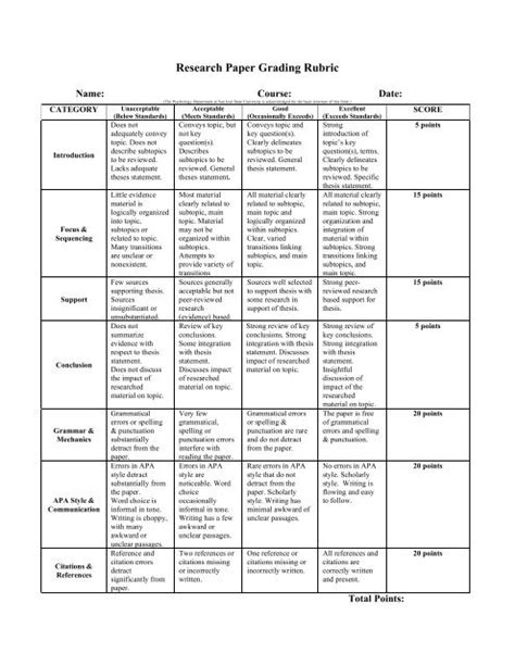 😊 Rubrics For Research Papers Essay Writing Rubrics 2019 01 26