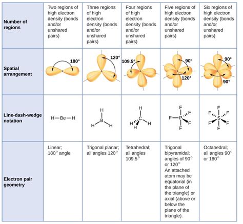Molecular Structure And Polarity Chemistry Course Hero