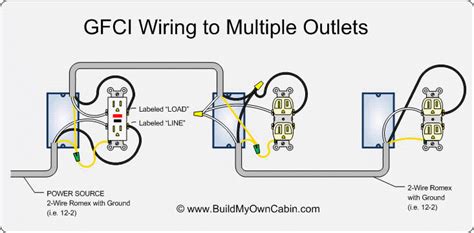 In this video, i have explained how to completely wire a bathroom. wiring multiple outlets in your wood shop or garage with a GFCI outlet | Electrical wiring ...