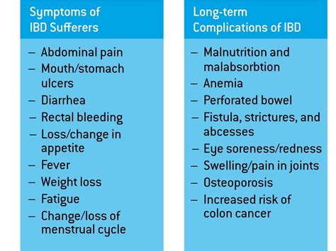 Need For Treatment Of Inflammatory Bowel Disease Lonza